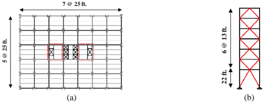 Figure 1.  (a) floor plan view, and (b) elevation of the two-story X bracing configuration
