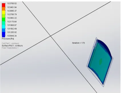 Figure 17. One Blade Feasibility Test 