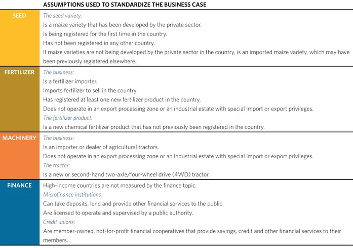 TABLE 3 EBA questionnaires use a standard business case with assumptions ASSUMPTIONS USED TO STANDARDIZE THE BUSINESS CASE