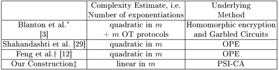 Table 1. Comparison of time 
omplexity