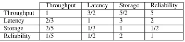 TABLE 4. Downlink channel simulation parameters.