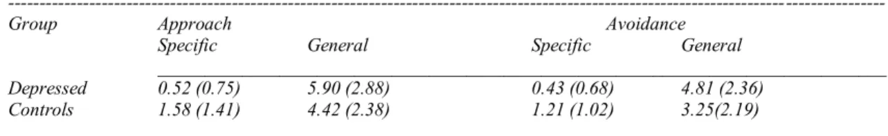 Table 1. Mean (SD) Number and Proportion of Specific Approach and Avoidance Goals by Group