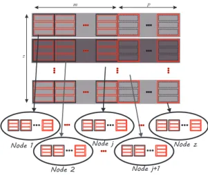Figure 6. Horizontal Allocation: A large number of installations of disk arrays are used commercially to store data