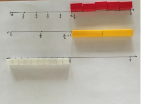 Figure 2. Instruction using Cuisinera rods.  