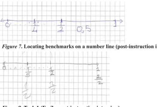 Figure 7. Locating benchmarks on a number line (post-instruction interview, Erin). 
