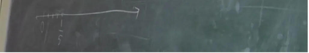 Figure 3. Representation related to the task “Locate 1 (one whole) on the  number line by paying attention to precision.” 