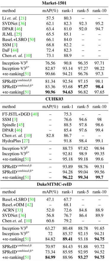 Table 6: Comparison with the state-of-the-art. * indicates