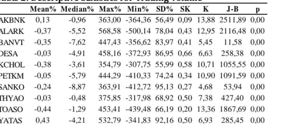 Table 3: Descriptive Statistics for ISV 
