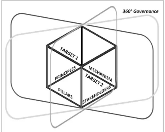 Figure 3. The A-CSDF Framework 