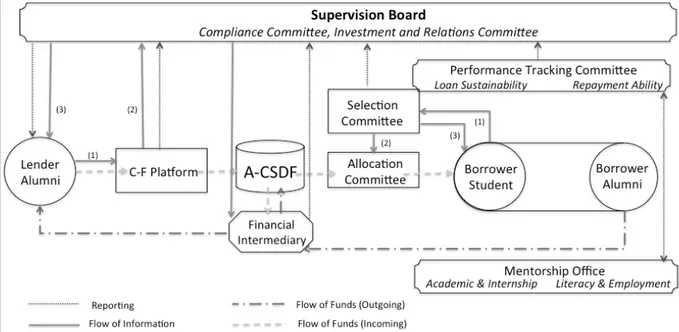 Figure 4. The A-CSDF Model  