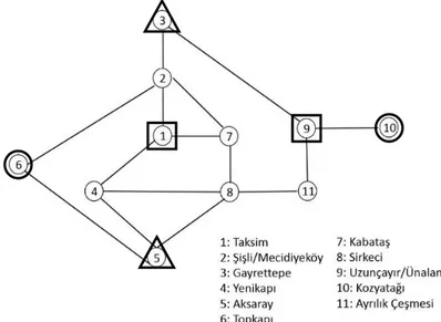 Figure 1. Simplified Transportation Network 