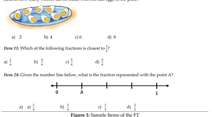Figure 1: Sample Items of the FT