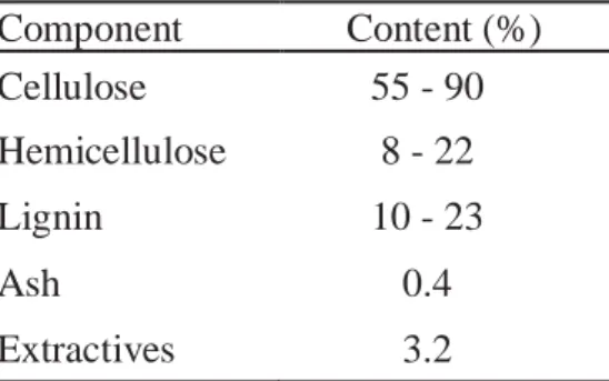 Table 1. Composition of luffa cylindirica fibers [26, 28, 31, 37].  Component  Content (%)  Cellulose  55 - 90  Hemicellulose  8 - 22  Lignin  10 - 23  Ash  0.4  Extractives  3.2 