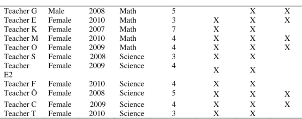Table 2. Themes and Codes in the Codebook   1. Definition and Nature of Misconceptions 