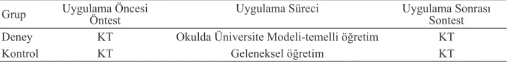 Tablo 1. Kullanılan modelin simgesel gösterimi