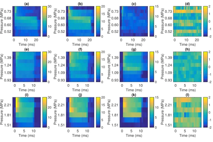 FIG. 6. Mean values of deformations for different acoustic pressures and microbubble concentra- concentra-tions during an excitation for each transducer