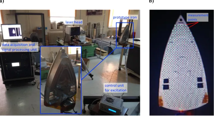 Fig. 7. (a) The experimental setup including the prototype steam iron with the excitation unit, 