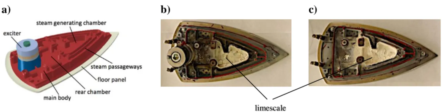 Fig. 1. The preliminary ultrasonic iron design, including the main body of the iron, floor panel and 