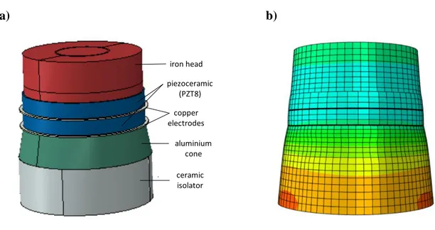 Fig. 4b. With  this  information, a prototype  of the ultrasonic exciter  was built.  When  tested, using 