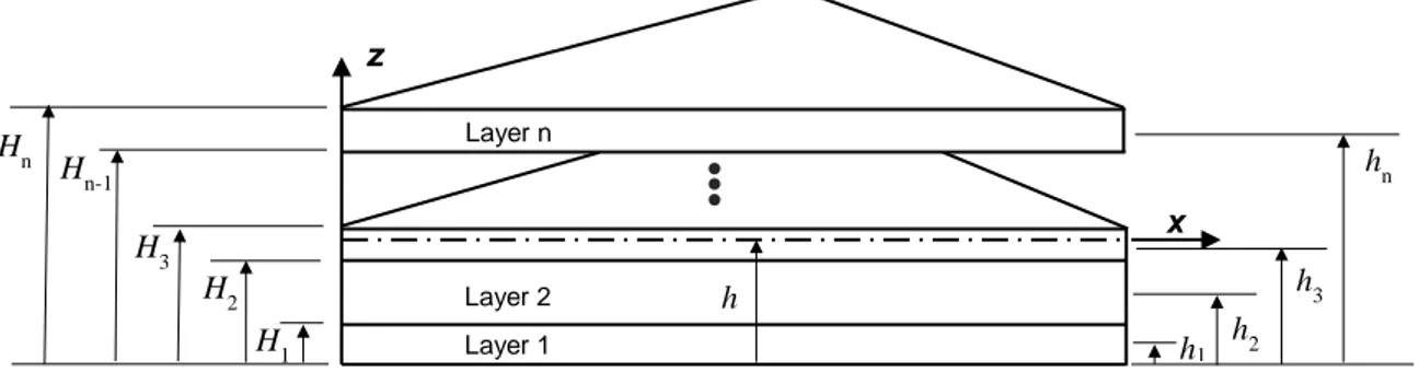 Fig. 3 Geometric definition of the triangular layers. 