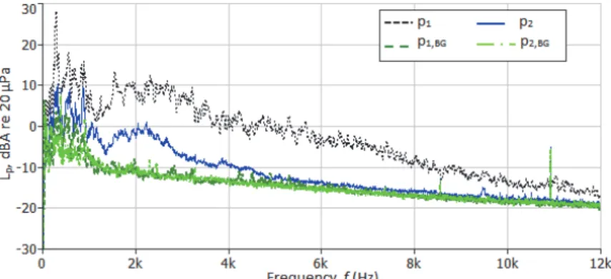 Fig. 7. The FT results of the data measured inside ( ) and outside ( ) the refrigerator  