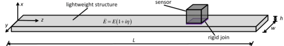 Fig. 1. Schematic of the model of a beam-like structure carrying a sensor 