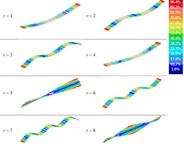 Fig. 2. The first 8 modes of a beam-like structure without a sensor (under free-free BCs) 