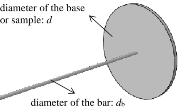 Fig.  11.  A  sample  fixture  to  mount  a  test  sample  inside  an  impedance  tube  for  minimizing 