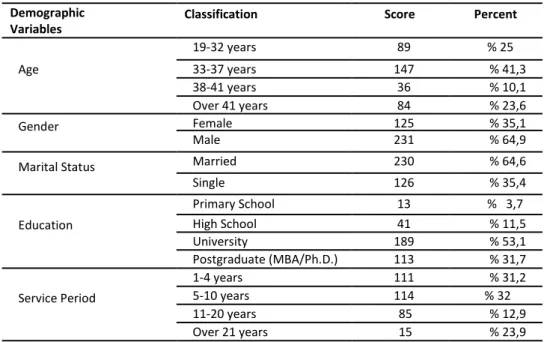 Table 1: Demographic Variables’ Statistics  Demographic  