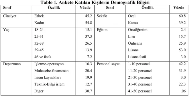 Tablo 1. Ankete Katılan Kişilerin Demografik Bilgisi 