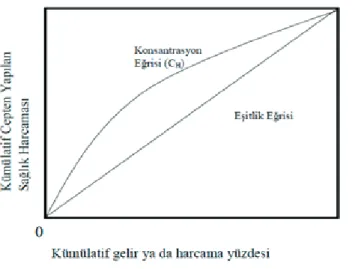 Şekil 1. Konsantrasyon Eğrisi (O’Donnell vd., 2008)