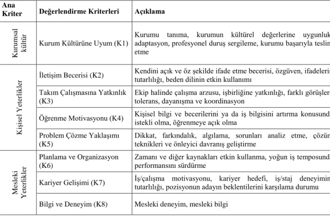 Tablo 4. Değerlendirme kriterleri  Ana 