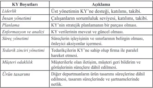 Tablo 2. Kalite Yönetimi Boyutları 81