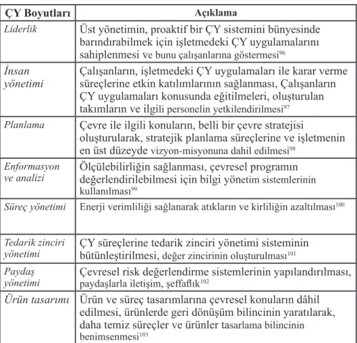 Tablo 3. Çevre Yönetimi Boyutları