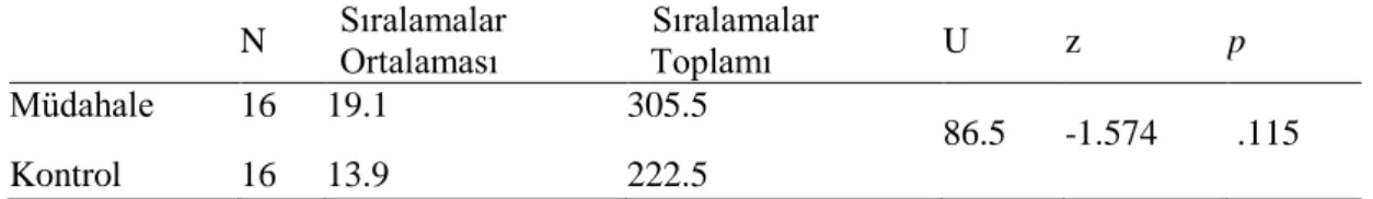 Tablo 3.19. Müdahale ve Kontrol Gruplarının ÇUÖ Öntestinden Elde Edilen  Verilerinin Mann-Whitney U Testi ile İncelenmesi 