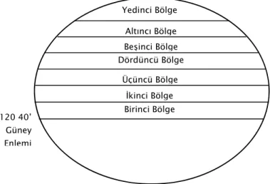 Şekil 1. İbn Haldun’un Coğrafi Bölümlendirmesi *