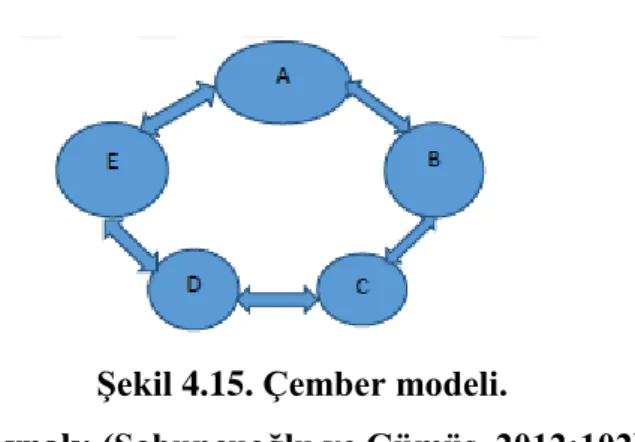 Şekil 4.14. Zincir modeli. 