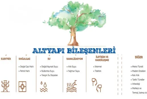 Şekil 2.1. Altyapı bileşenleri 