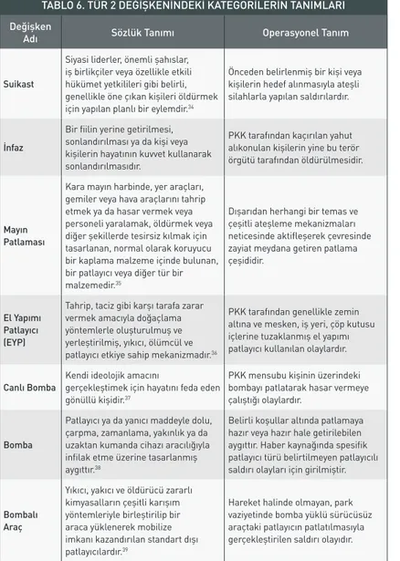 TABLO 6. TÜR 2 DEĞIŞKENINDEKI KATEGORILERIN TANIMLARI Değişken 