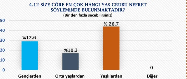 Şekil 4.11 Uluslararası Öğrencilere Yönelik Nefret Söyleminde Bulunanlar 