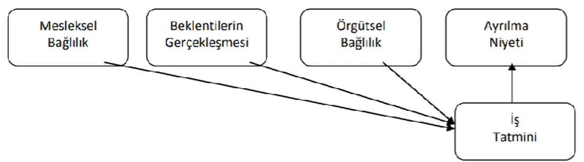 Şekil 4.1. Yol Modeli (Balay, 2000:37) 