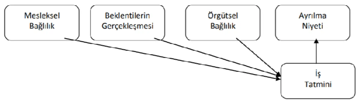 Şekil 4.1. Yol Modeli (Balay, 2000:37) 