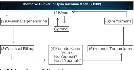 Şekil 2. Oyun Kavrama Tablosu (16)             2.5. Bilişsel Esneklik 