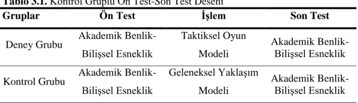 Tablo 3.1. Kontrol Gruplu Ön Test-Son Test Deseni 