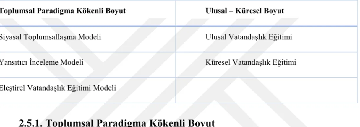 Tablo 1: Vatandaşlık Eğitimi Modelleri 