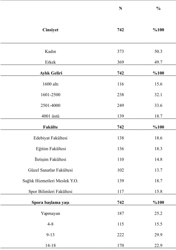 Tablo 4.1. Katılımcıların Demografik Özelikleri