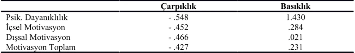 Tablo 3.2. Normallik Dağılım Analiz Bilgileri