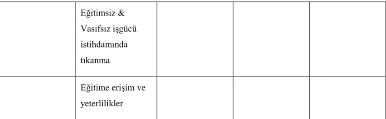 Şekil 2 (Devamı): Aşırı Sağı Besleyen Faktörler 