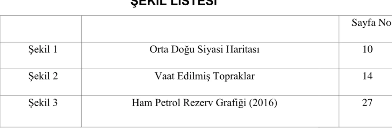 Şekil 1  Orta Doğu Siyasi Haritası  10 