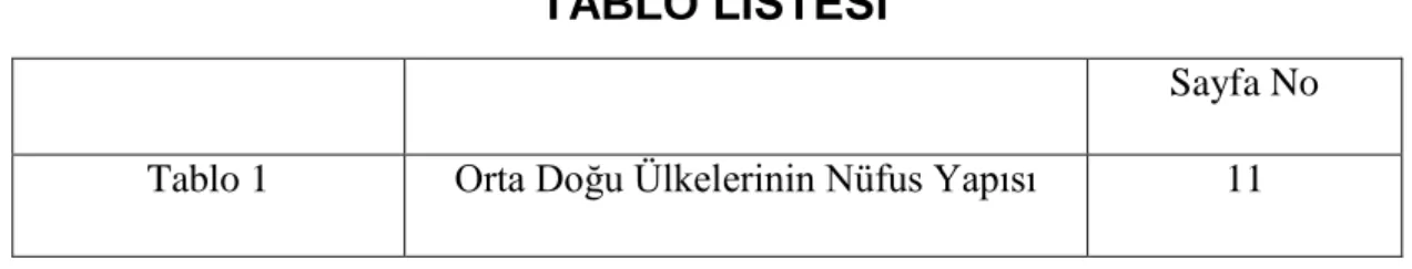 TABLO LİSTESİ 
